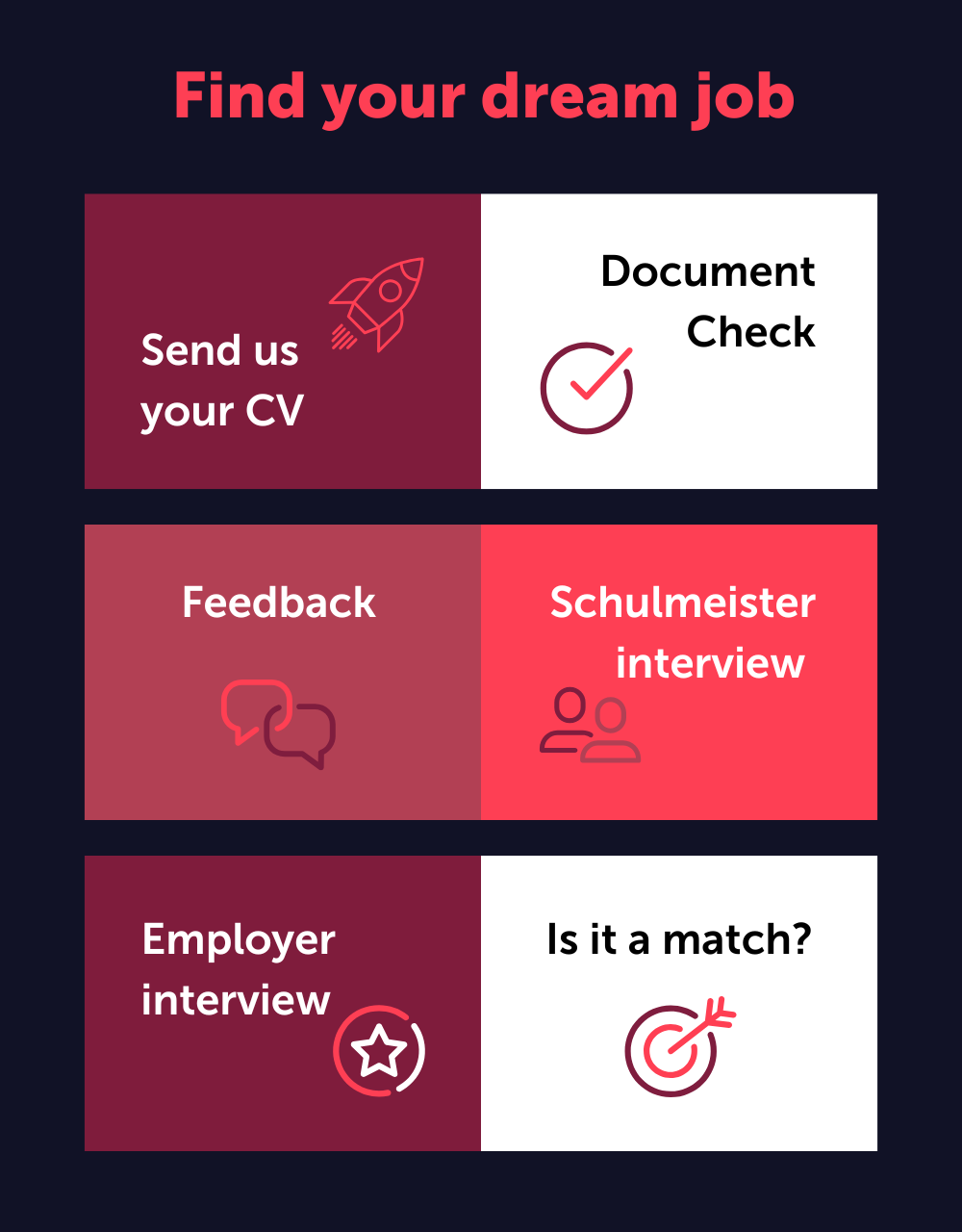 schulmeister process to find your dream job